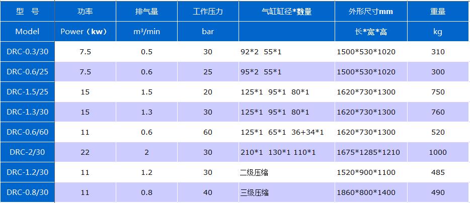 參數(shù)